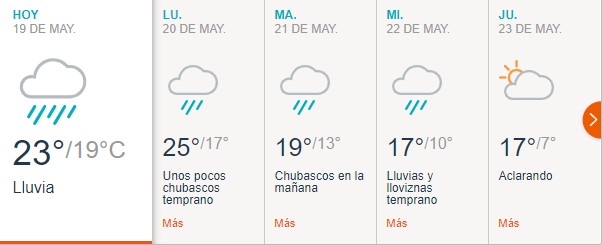 Pron stico del Tiempo en Resistencia ActualidadChaco